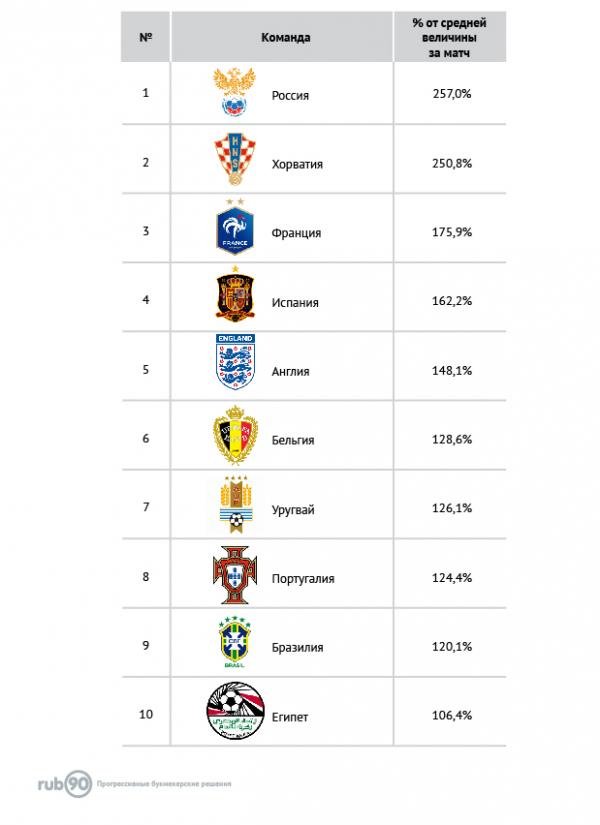 2018 final 15