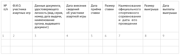 Учет игроков букмекерской конторы